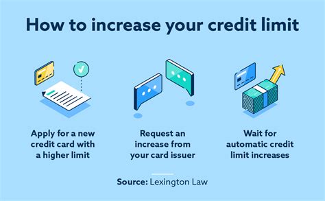 How to increase your credit card limit .